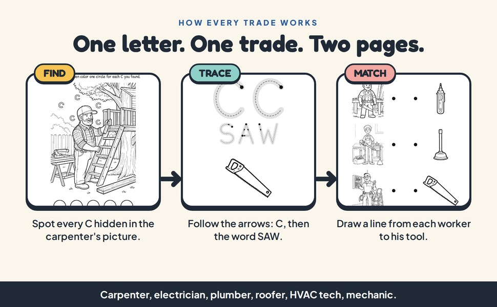 How the Activity Book works, page by page