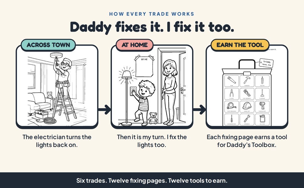 How the Coloring Book works, page by page