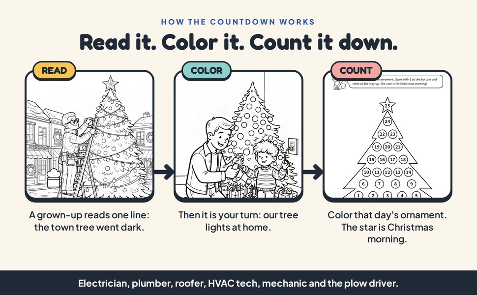 How the countdown works, day by day
